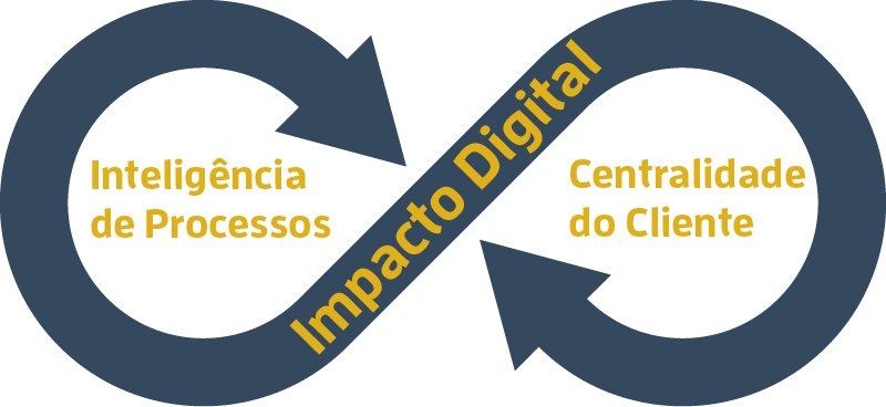 GO2WIN IMPACTO DIGITAL GO2WIN IMPACTO DIGITAL